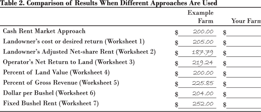 Example table showing the comparison of results when different approaches are used.