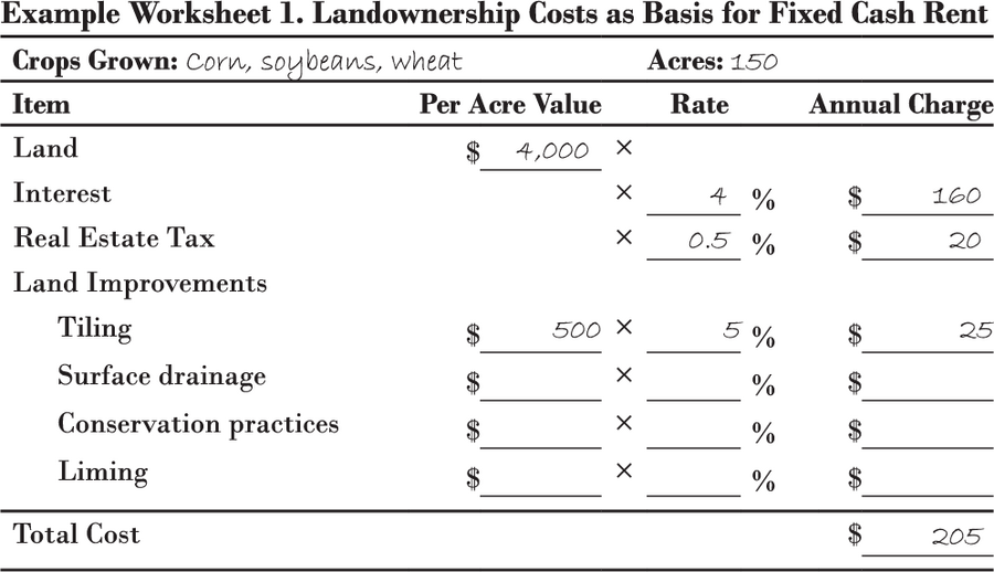 Calculations for landownership costs as basis for fixed cash rent.