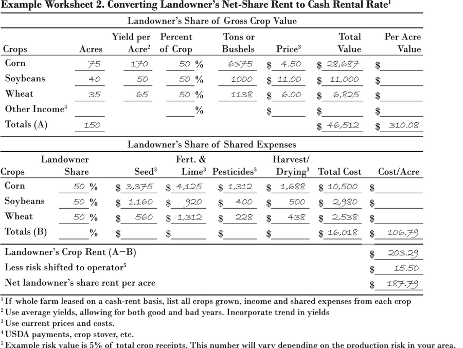 Calculations to convert Landowner's net-share rent to cash rental rate.