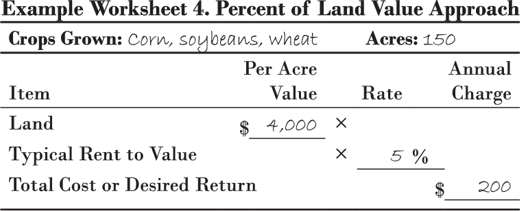 Example worksheet using the percent of land value approach.