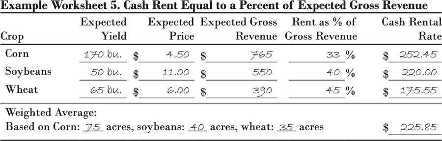 Example worksheet calculating the cash rent equal to a percent of expected gross revenue.