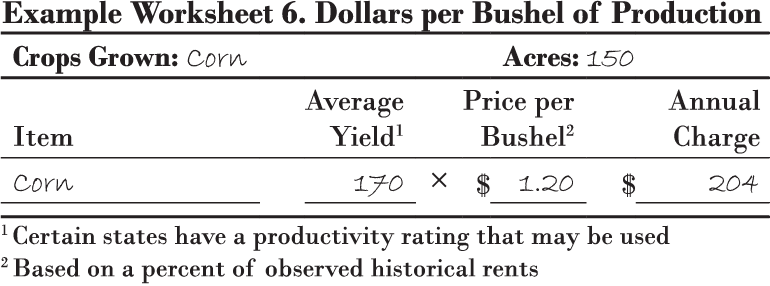 Example worksheet calculating dollars per bushel of production.