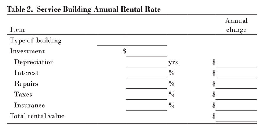 A table used to calculate the service building annual rental rate.
