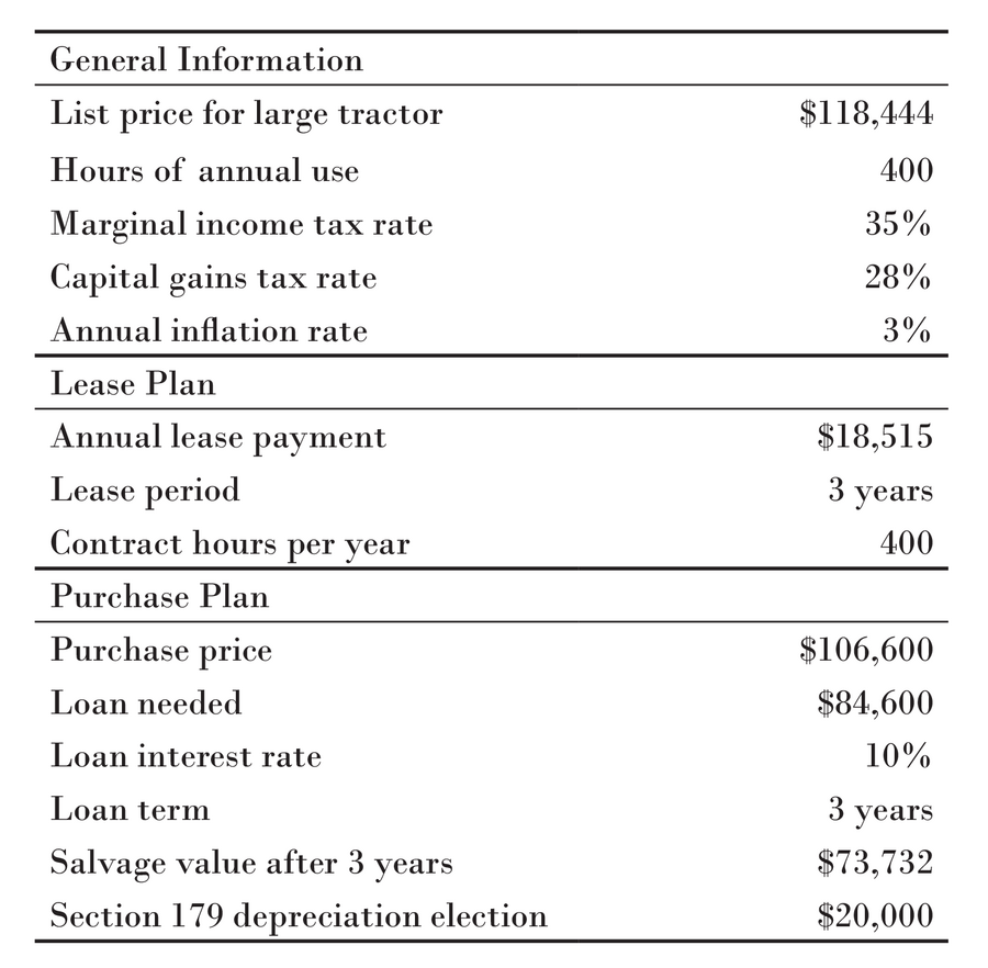 A table comparing two financing options.