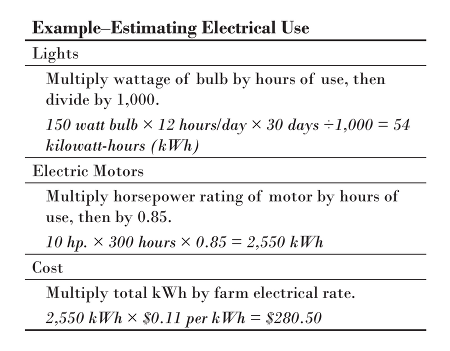 An example of how to calculate electrical use.