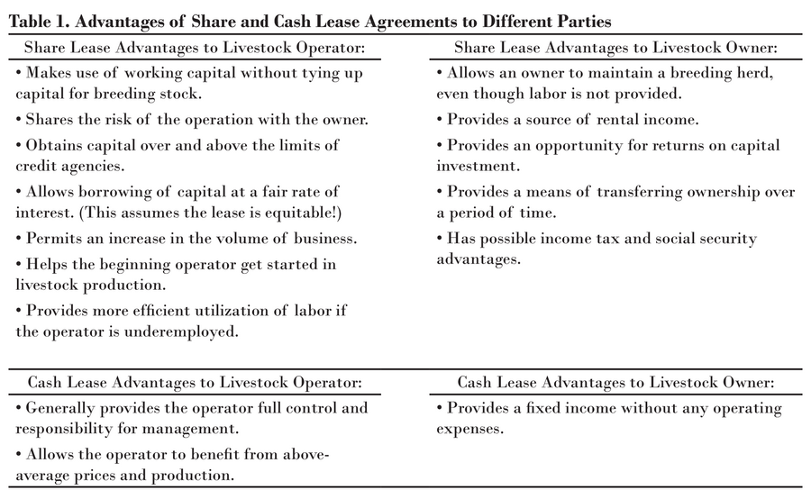 A list of the advantages of share and cash lease agreements for livestock operators and livestock owners.