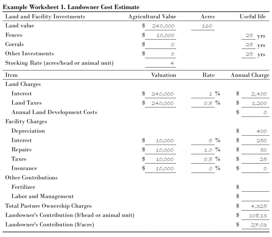 An example worksheet calculating the landowner cost estimate within a pasture rental agreement.
