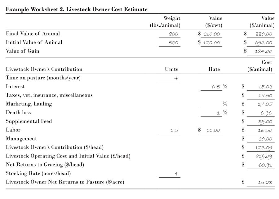 An example worksheet calculating the livestock owner cost estimate within a pasture rental arrangement.