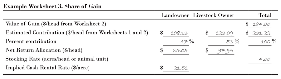 An example worksheet calculating the share of gain within a pasture rental arrangement.